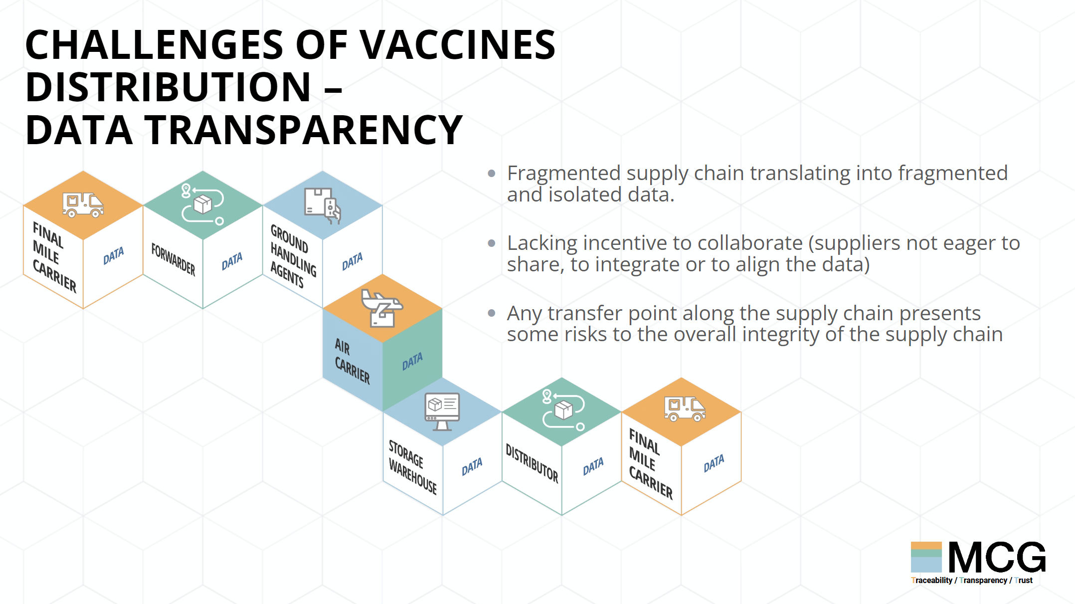MCG Blockchain Tech Pitch